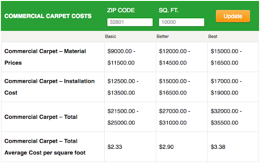 Pro Clean includes a screenshot of a calculator for commercial carpet cleaning costs from RemodelingExpense.com.